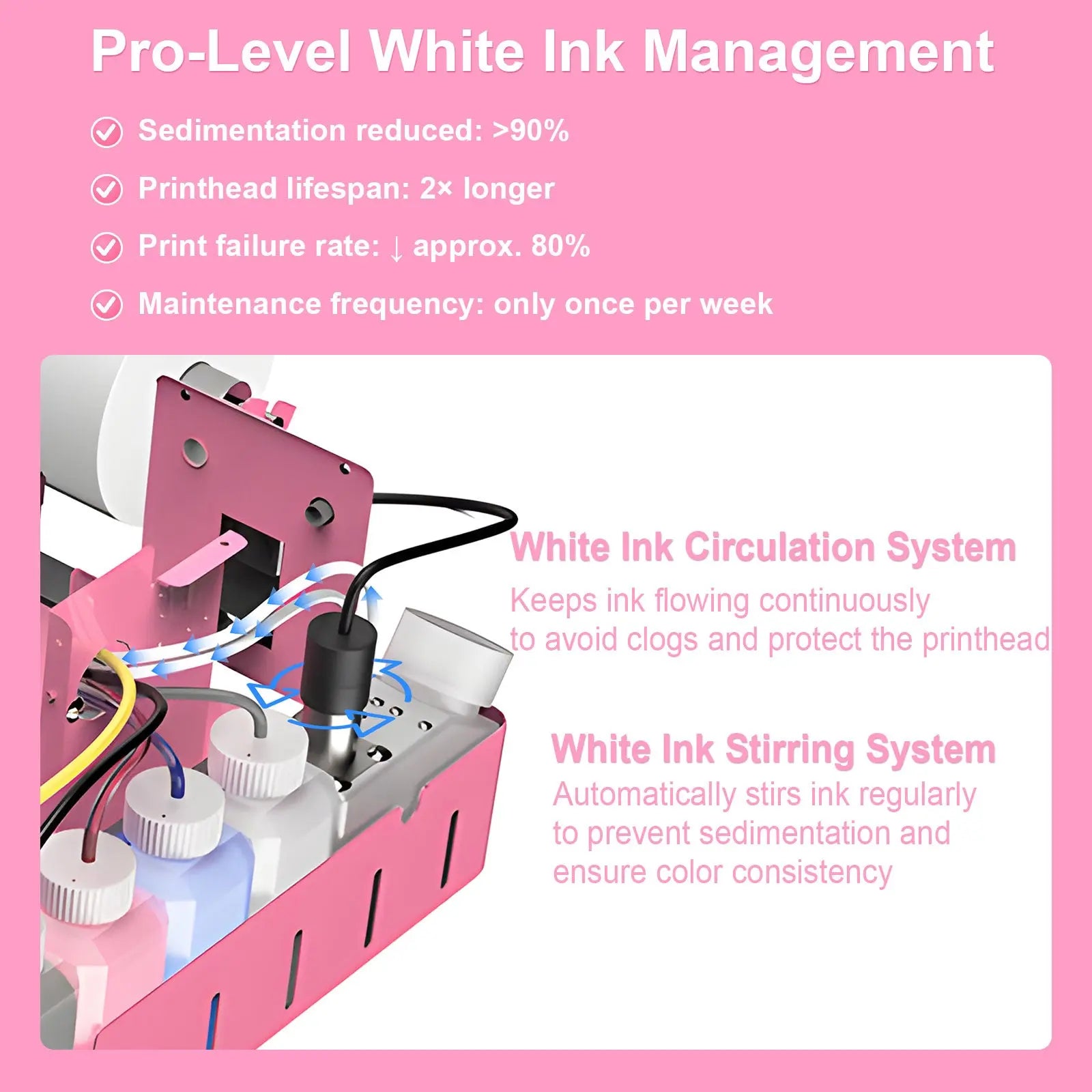 Haolic A3 XP-1 Pro DTF Printer & Shaker Dryer