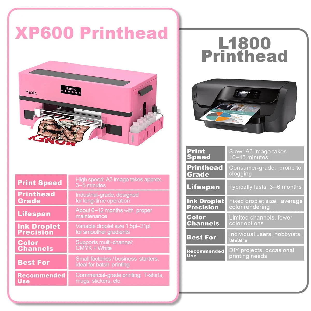 Haolic XP-1 Pro 13" A3 DTF Printer