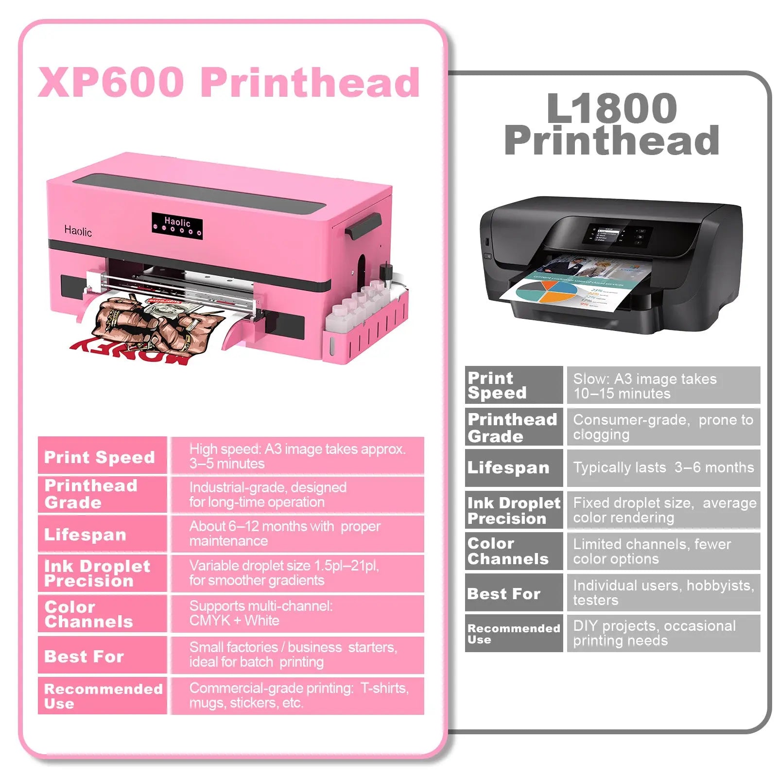 Haolic A3 XP-1 Pro DTF Printer & Shaker Dryer