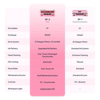 Haolic XP-2 Desktop DTF Printer